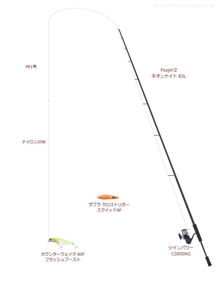 上級者向けシーバスタックル。Foojin’Z ネオンナイト 83Lとシマノのリール