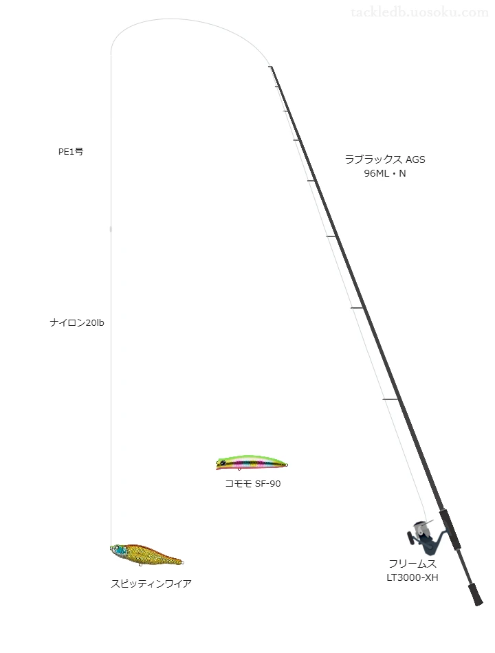 【九頭竜川】スピッティンワイアを活かすシーバスタックル【仮想インプレ】