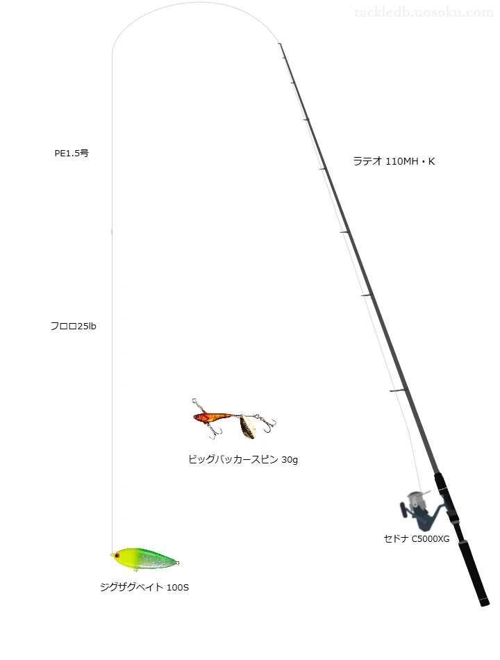 ラテオ 110MH・Kの仮想使用におけるインプレッション