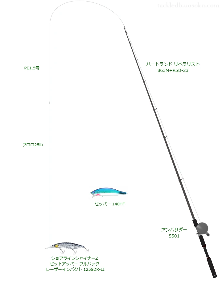 ハートランド リベラリスト 863M+RSB-23とアンバサダー5501, セットアッパー フルバック レーザーインパクト 125SDR-LIによるシーバスタックル【仮想インプレ】