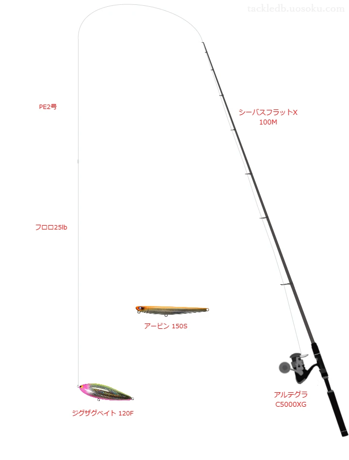 シーバスフラットX 100Mとシマノのリールでジグザグベイト 120Fを使用するタックル