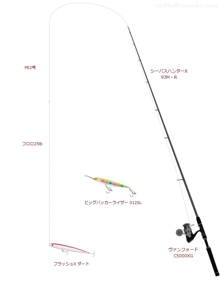 ダイワのシーバスハンターX 93M・Rとヴァンフォード C5000XGによるシーバスタックル【仮想インプレ】