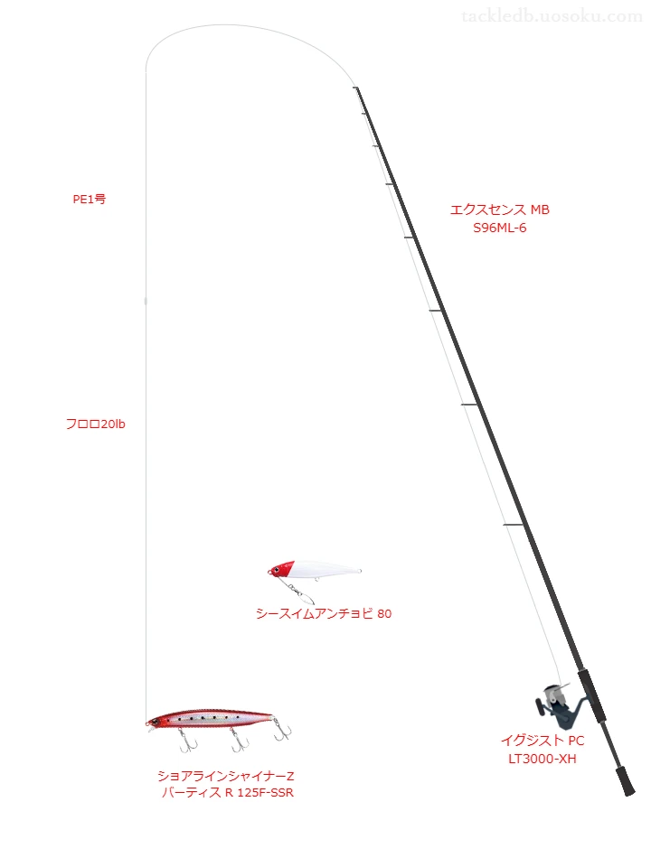 シマノのエクスセンス MB S96ML-6を使用したシーバスタックル【仮想インプレ】