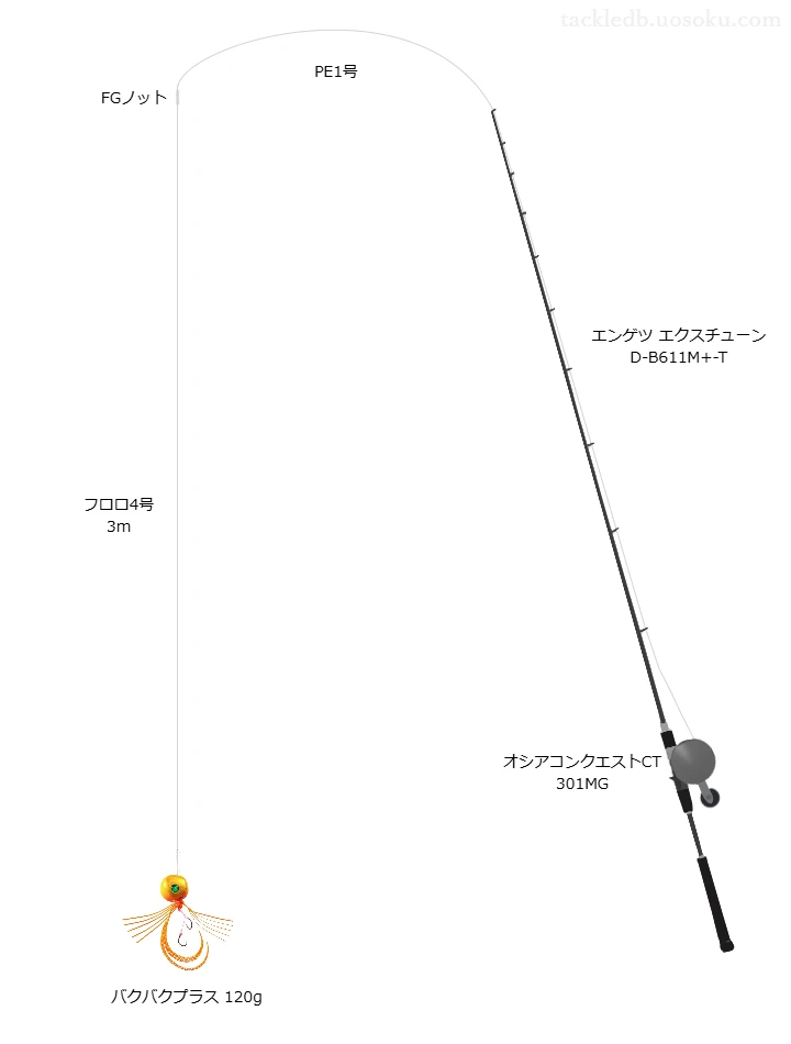 鶴岡沖タイラバタックル【炎月バクバクプラス】