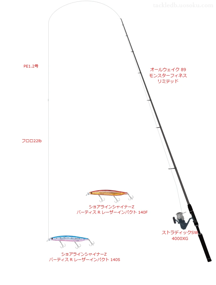  バーティス R レーザーインパクト 140Sを使いこなすタックル【仮想インプレ】