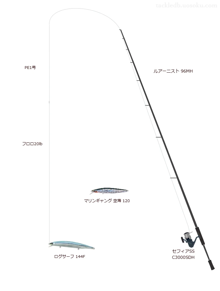 ルアーニスト 96MHとセフィアSS C3000SDHの調和によるシーバスタックル【仮想インプレ】