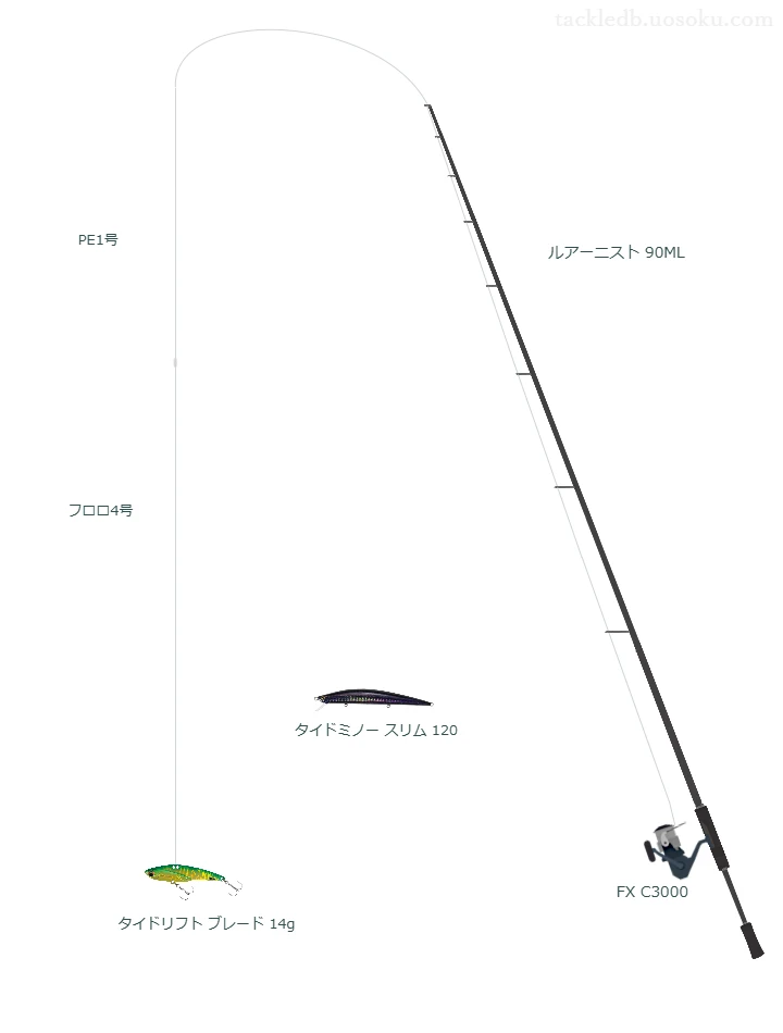 ルアーニスト 90MLとシマノのリールでタイドリフト ブレード 14gを使用するタックル