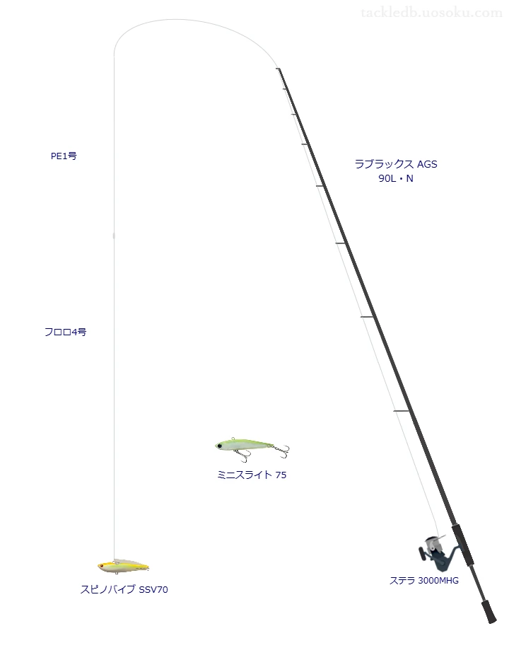 ラブラックス AGS 90L・Nとシマノのリールでスピノバイブ SSV70を使用するタックル