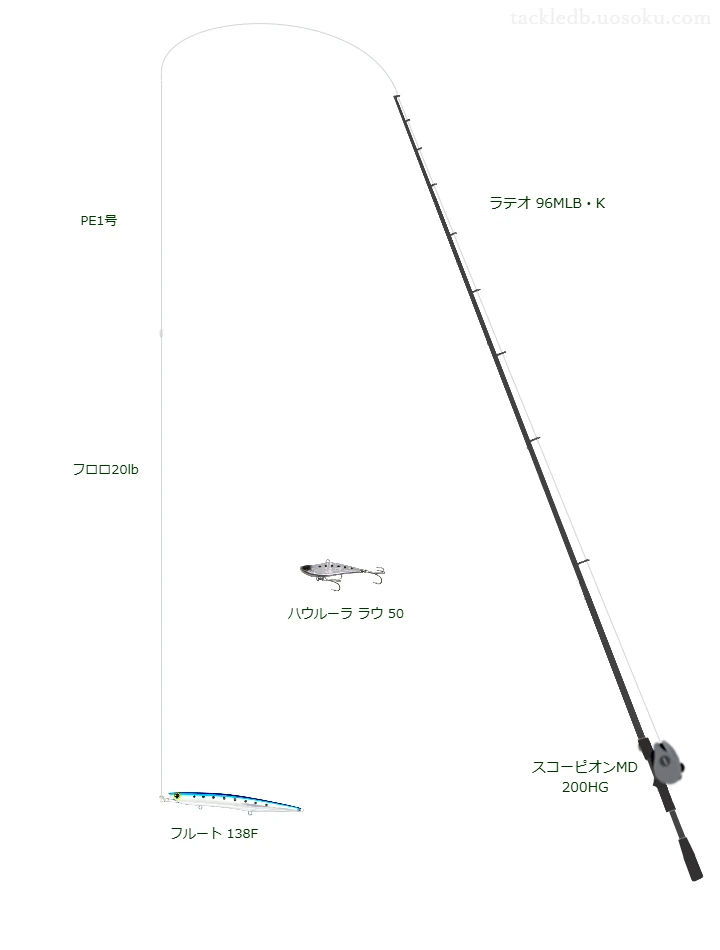 ラテオ 96MLB・Kとフルート 138Fによる最強シーバスタックル