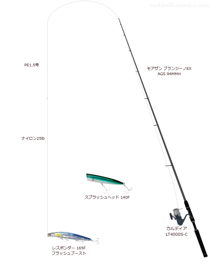 モアザン ブランジーノEX AGS 94MMHとカルディア LT4000S-Cの調和によるシーバスタックル【仮想インプレ】