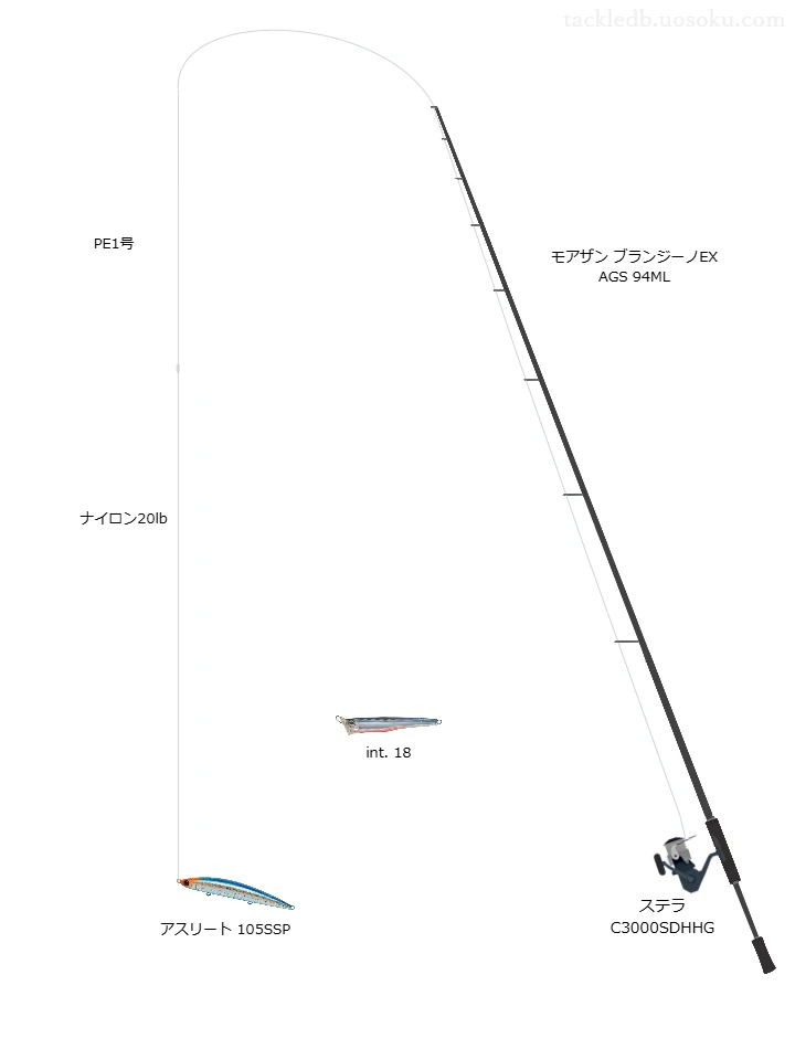 アスリート 105SSPにおすすめのスピニングタックル【モアザン ブランジーノEX AGS 94ML】