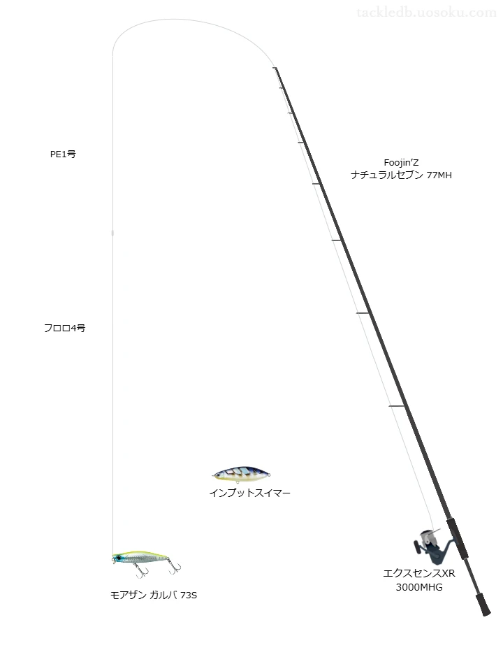 ガルバ 73Sを使いこなすタックル【仮想インプレ】