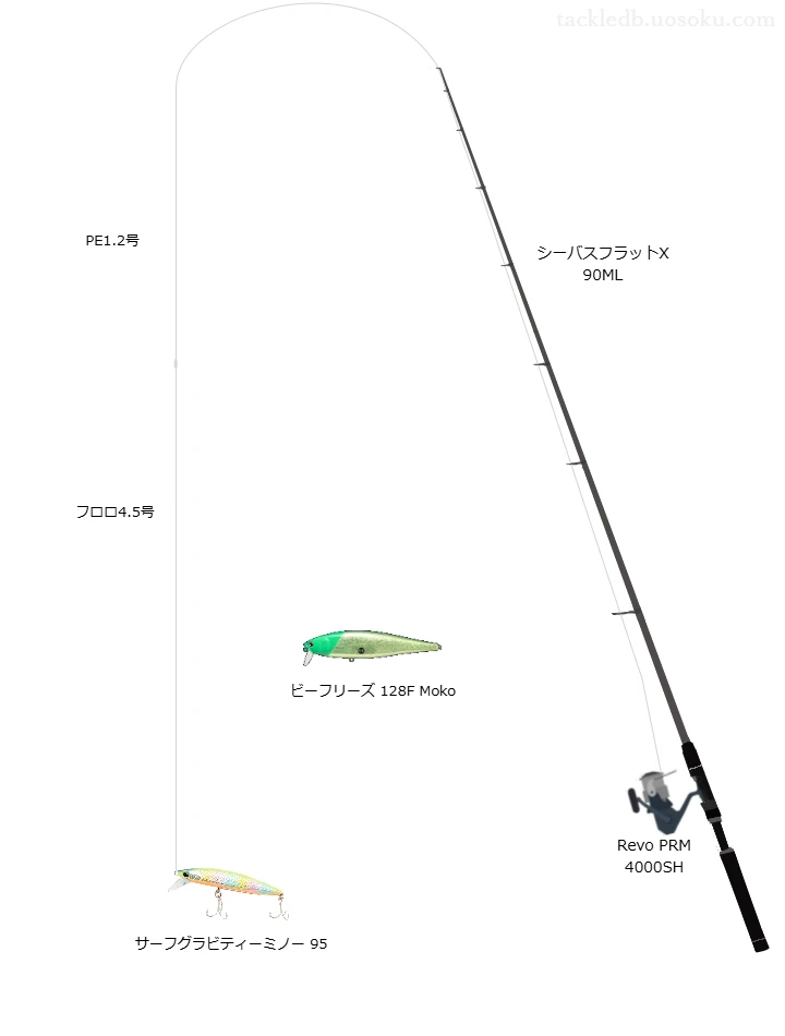 シーバスフラットX 90MLとアブガルシアのリールでサーフグラビティーミノー 95を使用するタックル