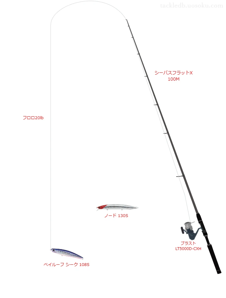 シーバスフラットX 100Mとダイワのリールでシーク 108Sを使用するタックル