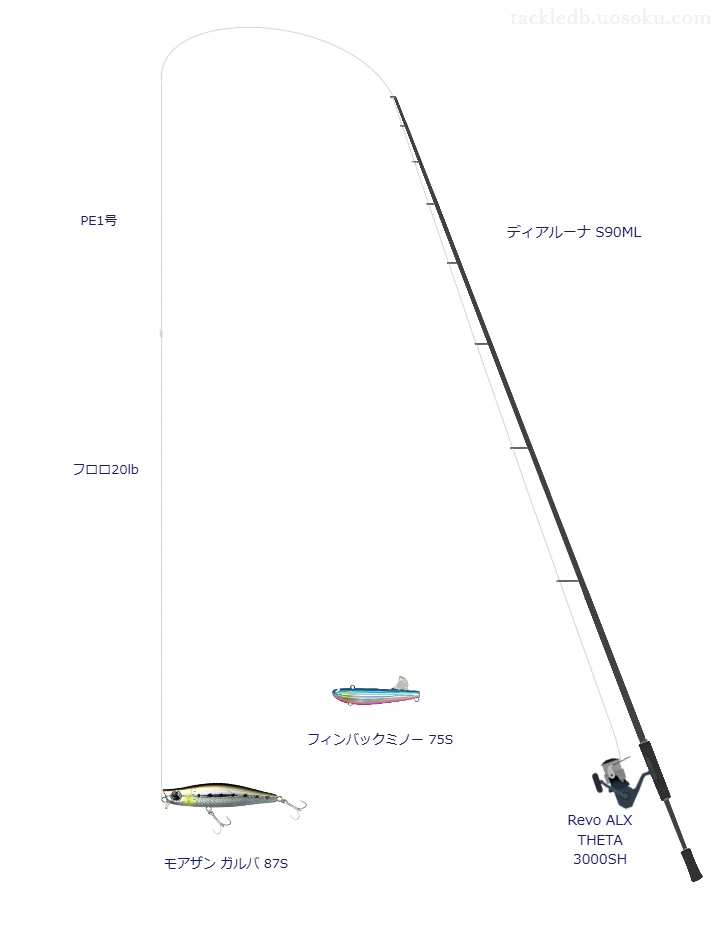 ガルバ 87Sにおすすめのスピニングタックル【ディアルーナ S90ML】