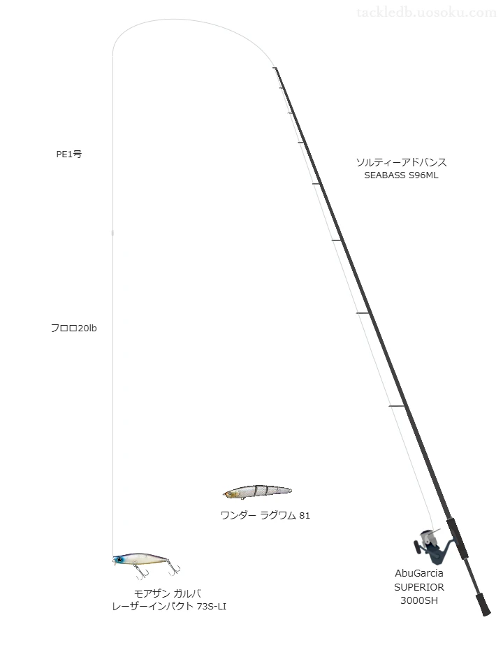 シマノのソルティーアドバンス SEABASS S96MLと AbuGarcia SUPERIOR 3000SHによるシーバスタックル【仮想インプレ】