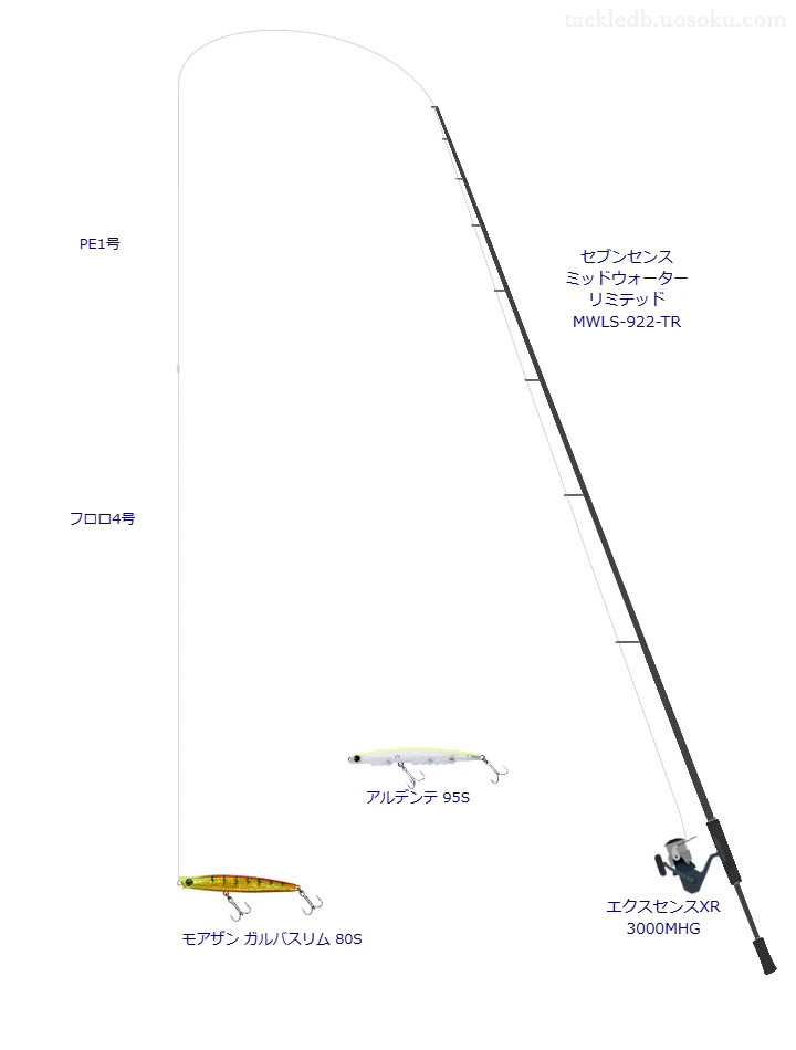 セブンセンス ミッドウォーター リミテッド MWLS-922-TRとエクスセンスXR 3000MHGを組み合わせたシーバスタックル【仮想インプレ】