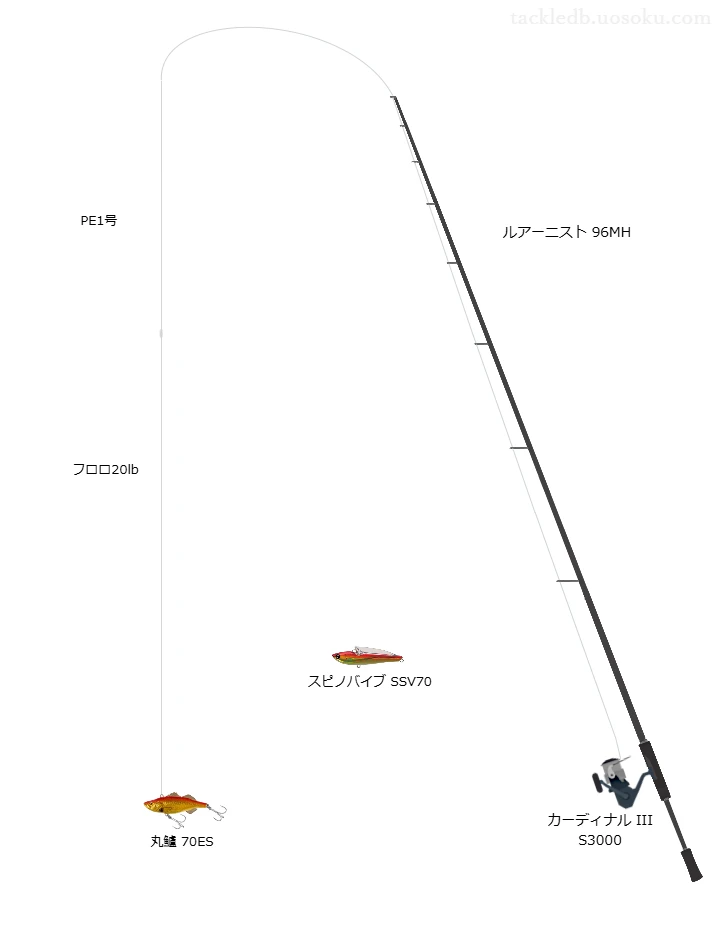 ルアーニスト 96MHとカーディナル III S3000を組み合わせたシーバスタックル【仮想インプレ】
