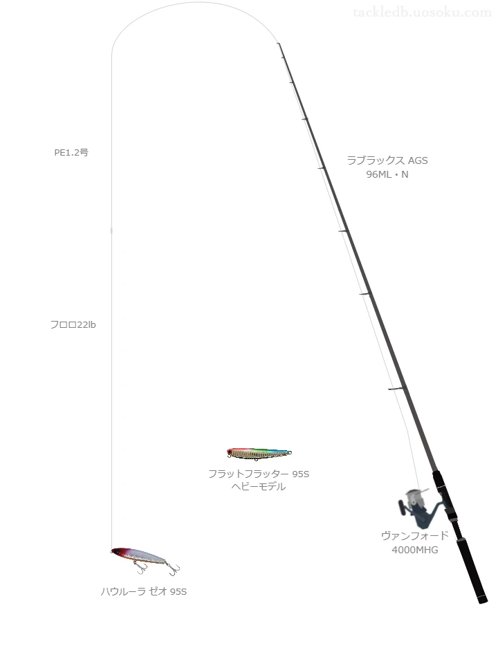 ラブラックス AGS 96ML・Nとヴァンフォード 4000MHG,ハウルーラ ゼオ 95Sによるシーバスタックル【仮想インプレ】