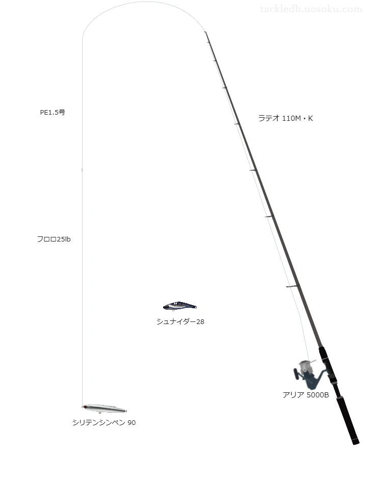 シリテンシンペン 90におすすめのスピニングタックル【ラテオ 110M・K】