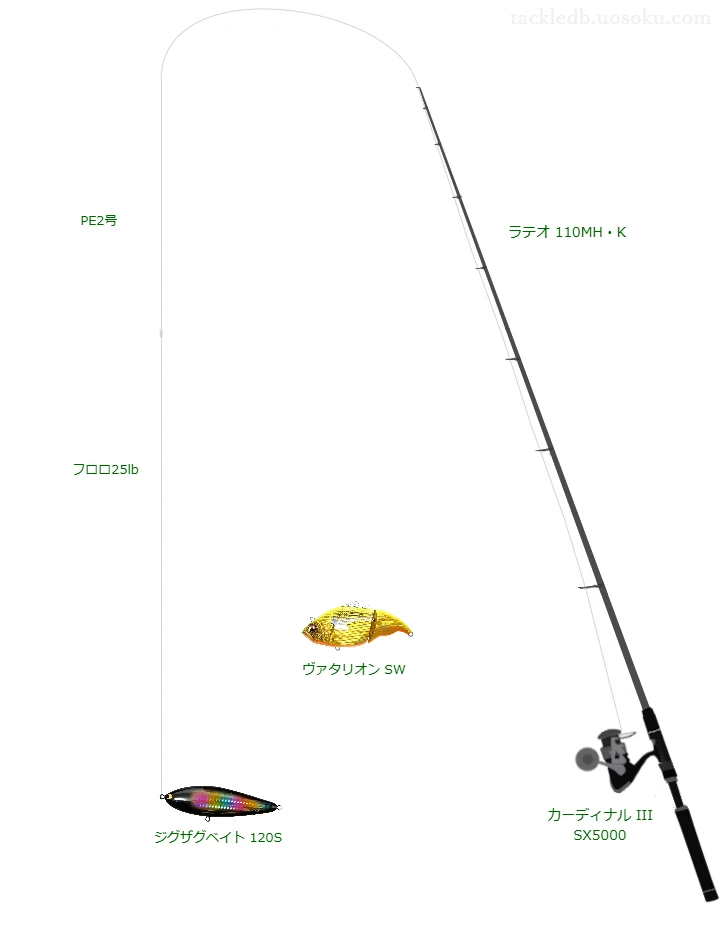 ラテオ 110MH・Kとアブガルシアのリールでジグザグベイト 120Sを使用するタックル