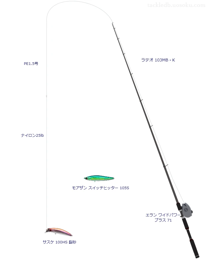 ラテオ 103MB・Kでミノーを使うシーバスタックル【仮想インプレ】