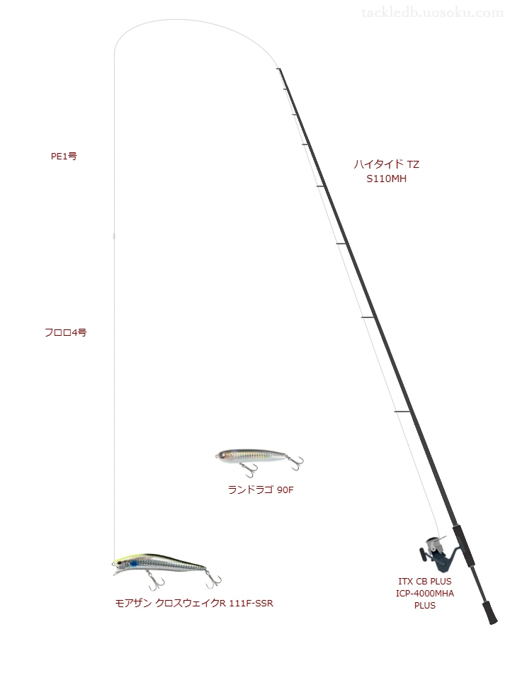 クロスウェイクR 111F-SSRの仮想使用におけるインプレッション