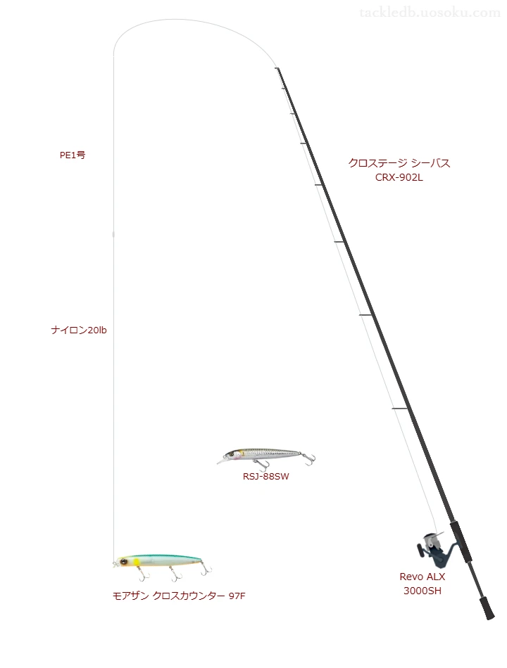 クロスカウンター 97Fのためのシーバスタックル【ミノー】