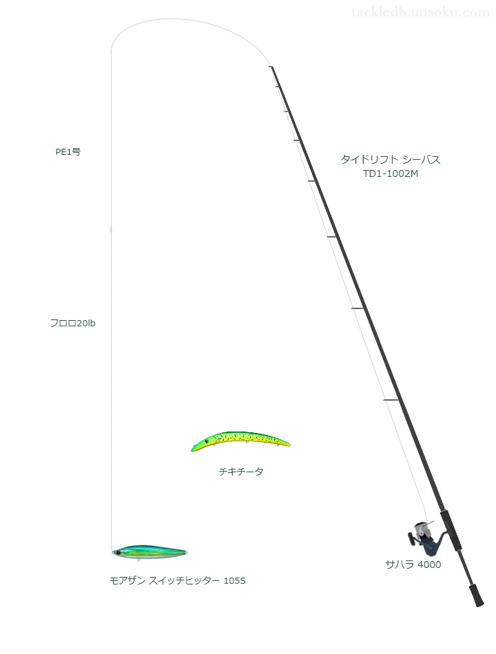 スイッチヒッター 105Sにおすすめのスピニングタックル【タイドリフト シーバス TD1-1002M】