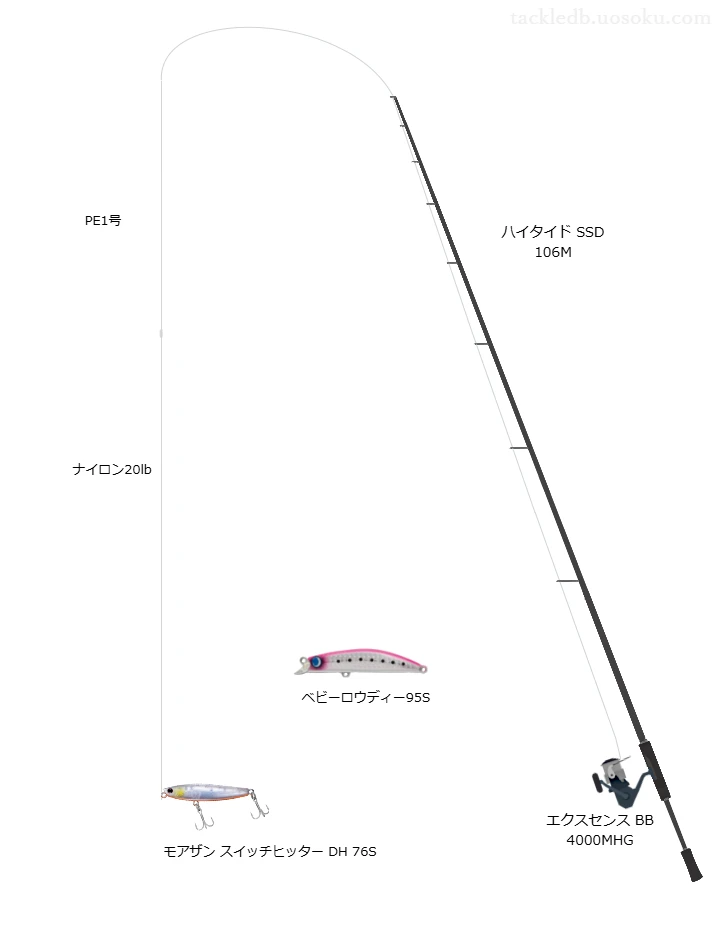 ハイタイド SSD 106Mの仮想使用におけるインプレッション