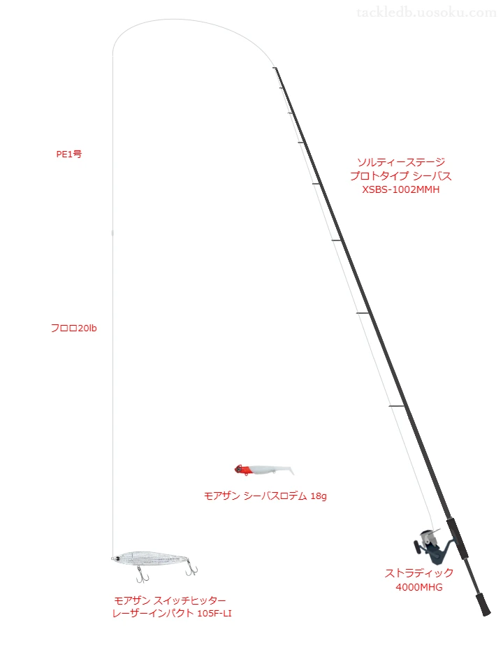 ソルティーステージ プロトタイプ シーバス XSBS-1002MMHの仮想使用におけるインプレッション