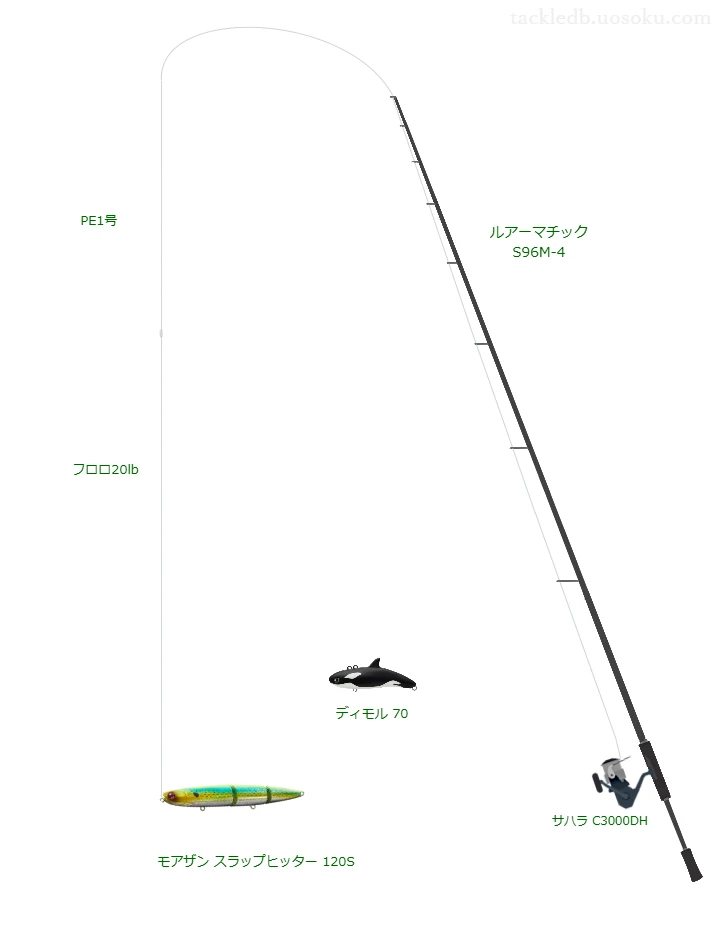 スラップヒッター 120Sを使うシーバスタックル【ルアーマチック S96M-4】