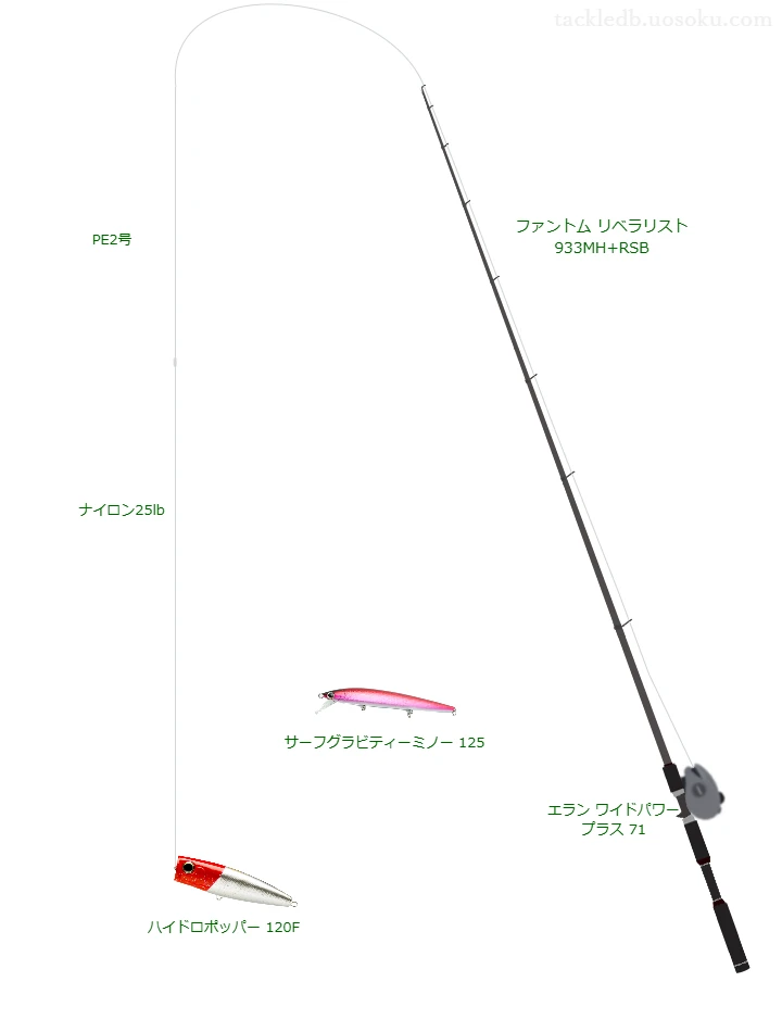 【大分川】ハイドロポッパー 120Fを活かすシーバスタックル【仮想インプレ】