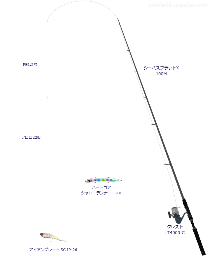 アイアンプレート SC IP-26の仮想使用におけるインプレッション