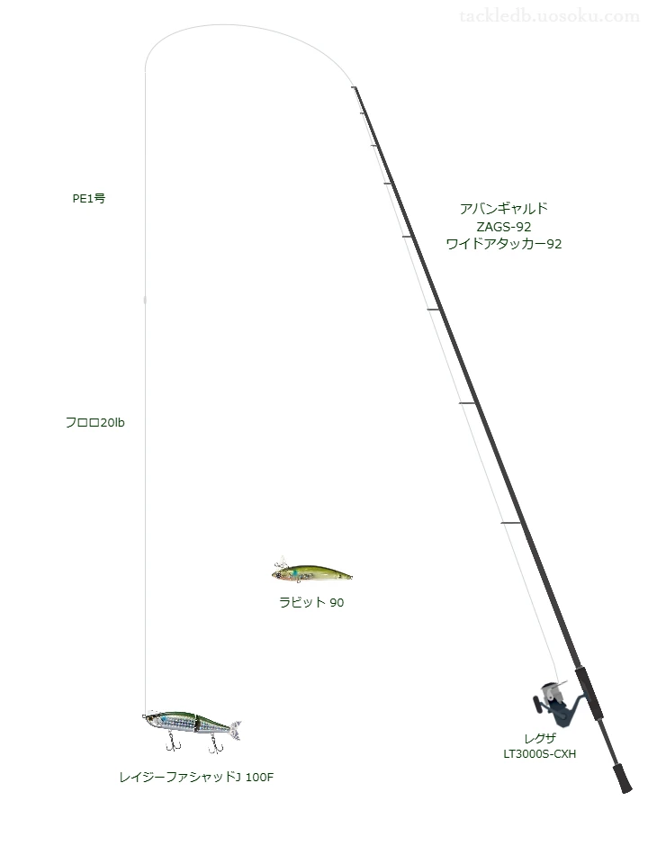 【関川】レイジーファシャッドJ 100Fのためのシーバスタックル【アバンギャルド ZAGS-92 ワイドアタッカー92】