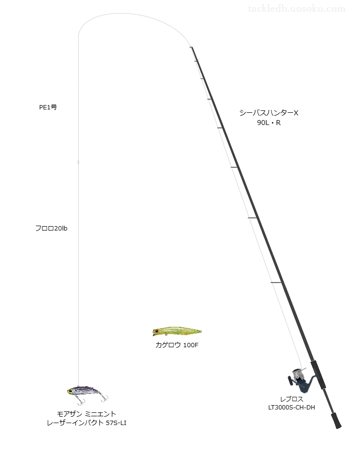 シーバスハンターX 90L・R,レブロス LT3000S-CH-DH,ミノーを使うシーバスタックル【仮想インプレ】