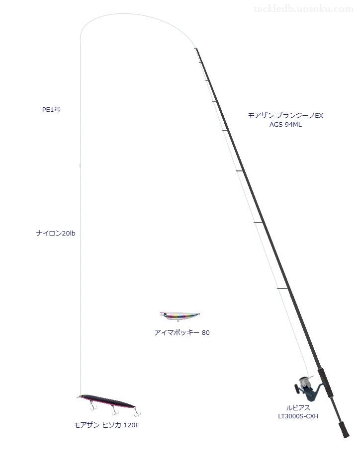 モアザン ブランジーノEX AGS 94MLとダイワのリールでヒソカ 120Fを使用するタックル