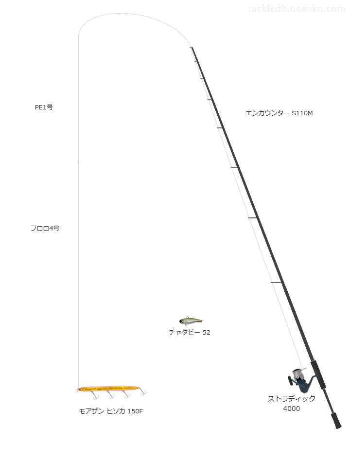 ヒソカ 150Fにおすすめのスピニングタックル【エンカウンター S110M】