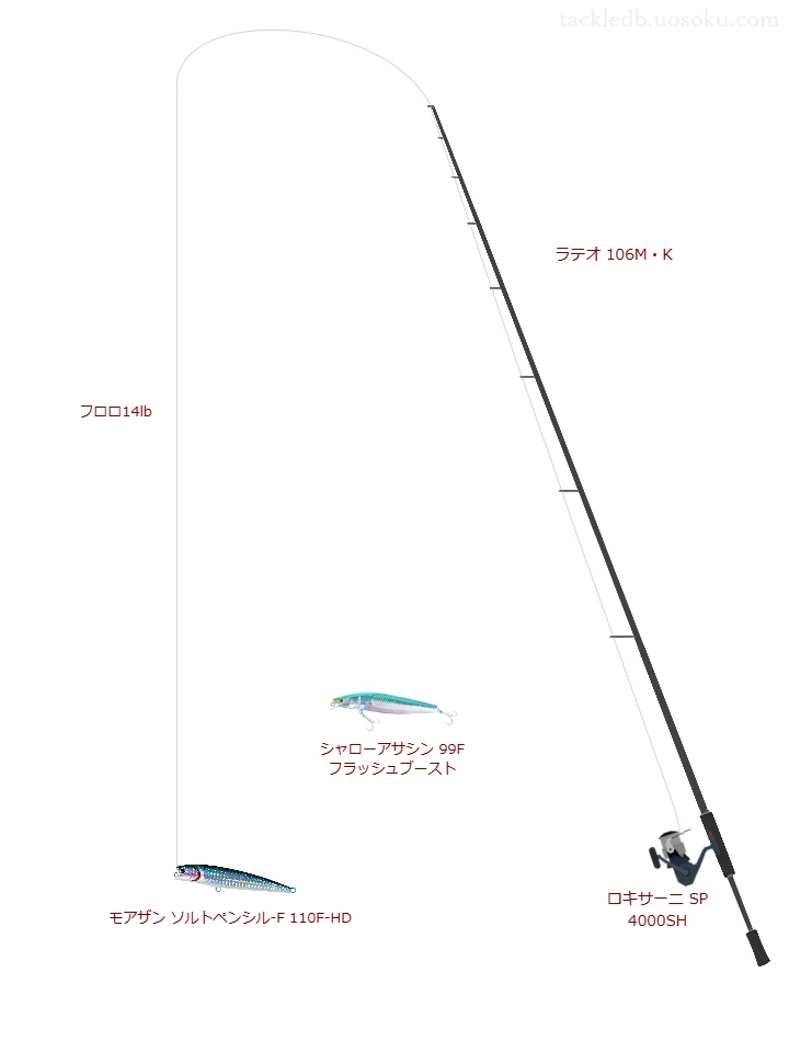 HRF ロックフィッシュフロロ 14lbをラテオ 106M・Kと使用したスピニングタックル【仮想インプレ】