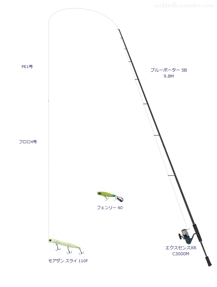 SIGLON PE×4 1号とシーガー グランドマックス ショックリーダー 4号を使用したスピニングタックル【ブルーポーター SB 9.8M】