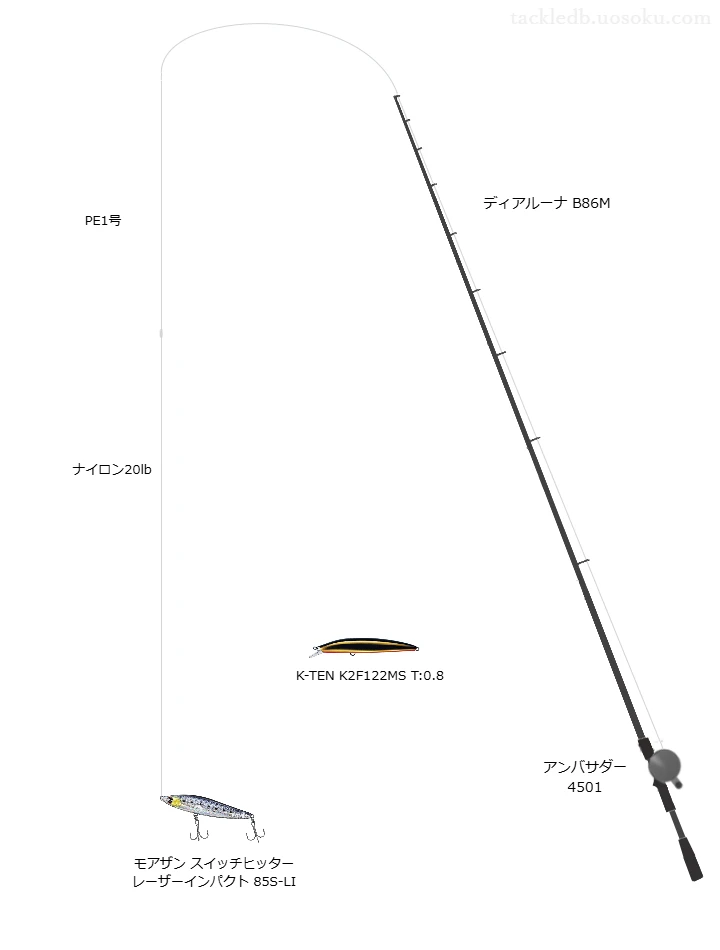 ディアルーナ B86Mでペンシルを使うシーバスタックル【仮想インプレ】