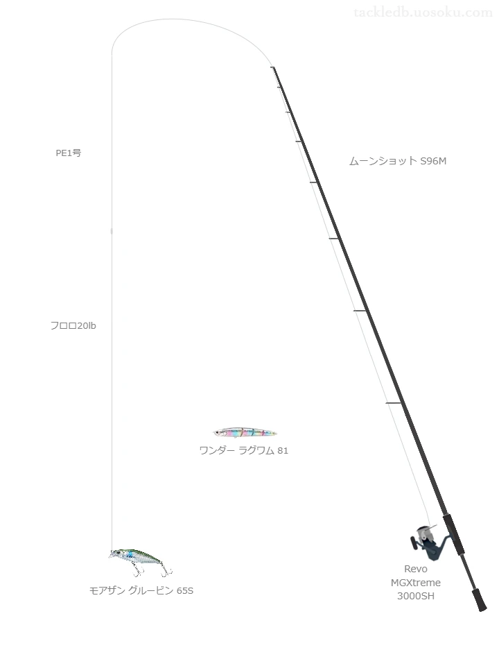 グルービン 65Sの仮想使用におけるインプレッション