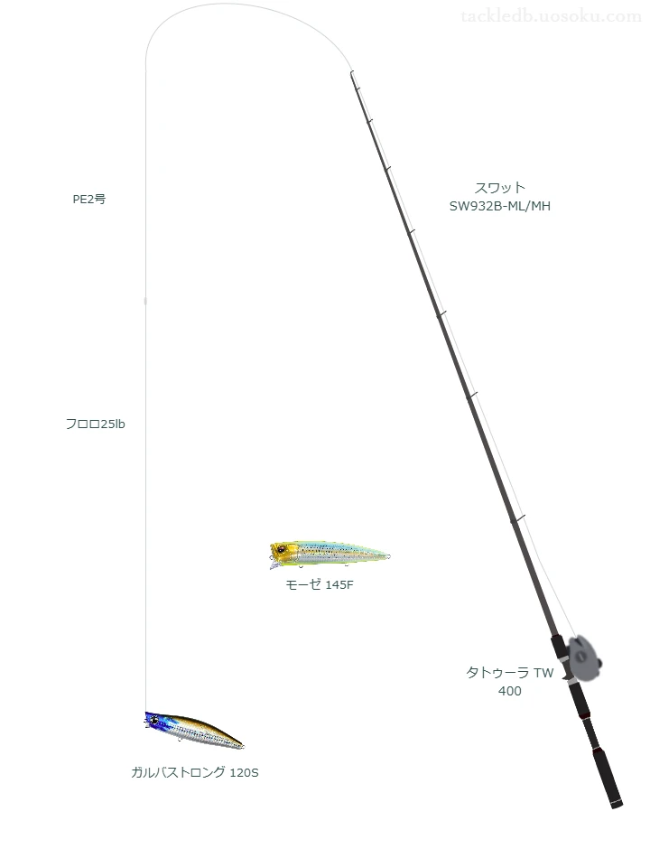 ガルバストロング 120Sを使いこなすタックル【仮想インプレ】