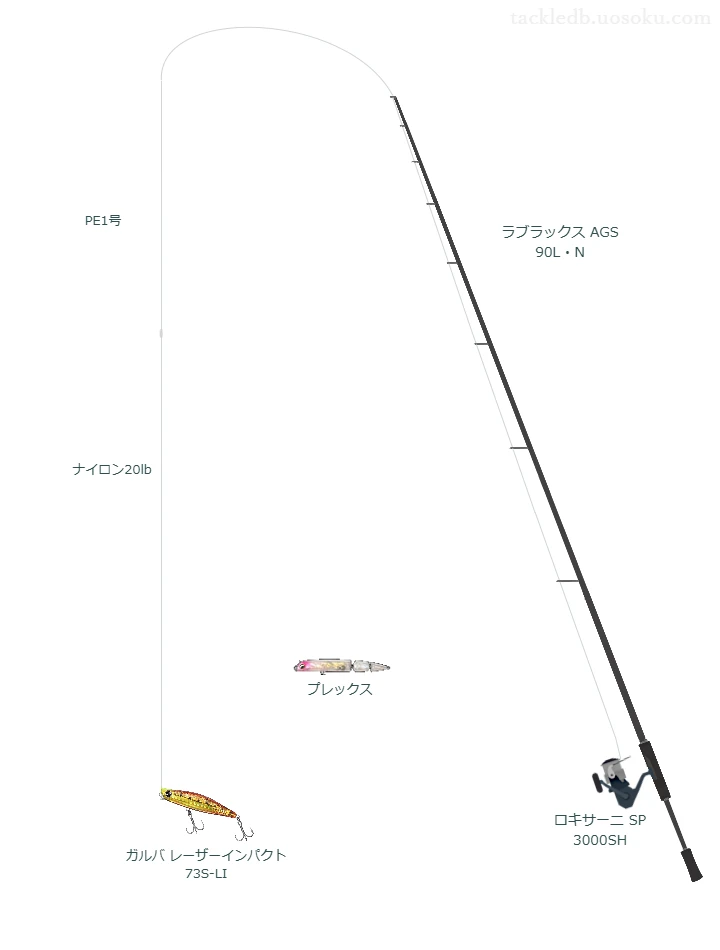 UVF ソルティガ SJ デュラセンサー×8＋Si2 1号とCASTMAN ABSORBER 20lbを使用したスピニングタックル【ラブラックス AGS 90L・N】