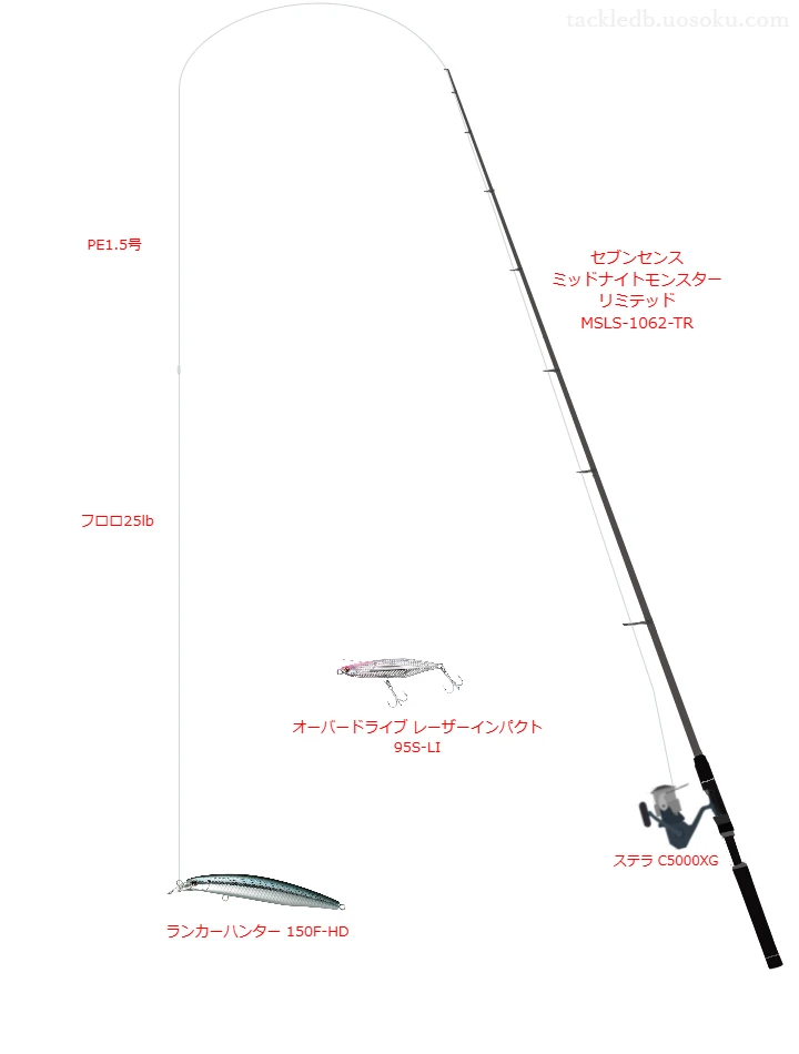  ランカーハンター 150F-HDを使いこなすタックル【仮想インプレ】