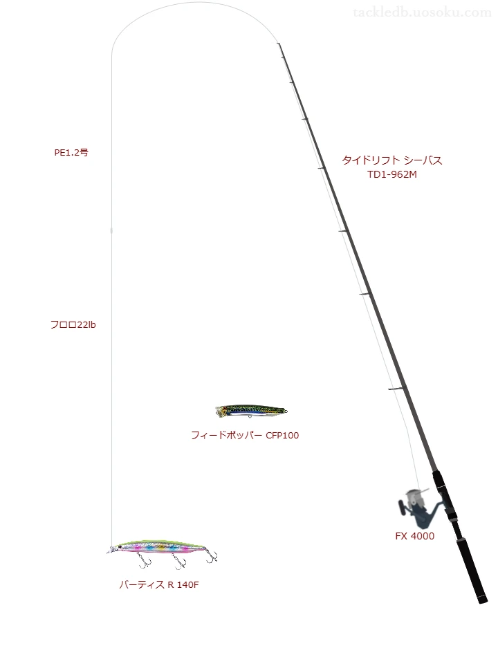  バーティス R 140Fにおすすめのスピニングタックル【タイドリフト シーバス TD1-962M】