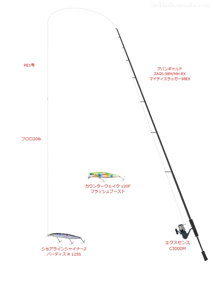 アバンギャルド ZAGS-98M/MH-EX マイティスラッガー98EX,エクスセンス C3000M,ミノーを使うシーバスタックル【仮想インプレ】