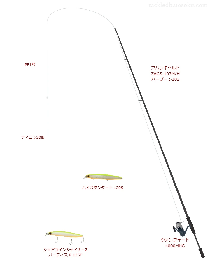  バーティス R 125Fのためのスピニングタックル。エバーグリーンのロッドとシマノのリール