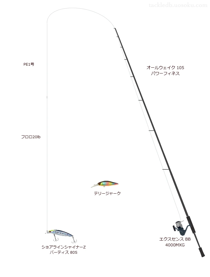 【地磯】 バーティス 80Sのためのシーバスタックル【オールウェイク 105 パワーフィネス】