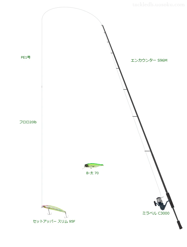 エンカウンター S96Mとミラベル C3000, セットアッパー スリム 95Fによるシーバスタックル【仮想インプレ】